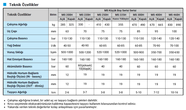 MSB MS 460H Hidrolik Kırıcı (Kapalı Kasa)