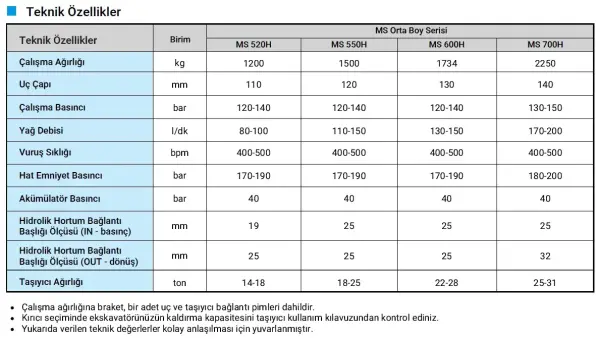 MSB MS 600H Hidrolik Kırıcı