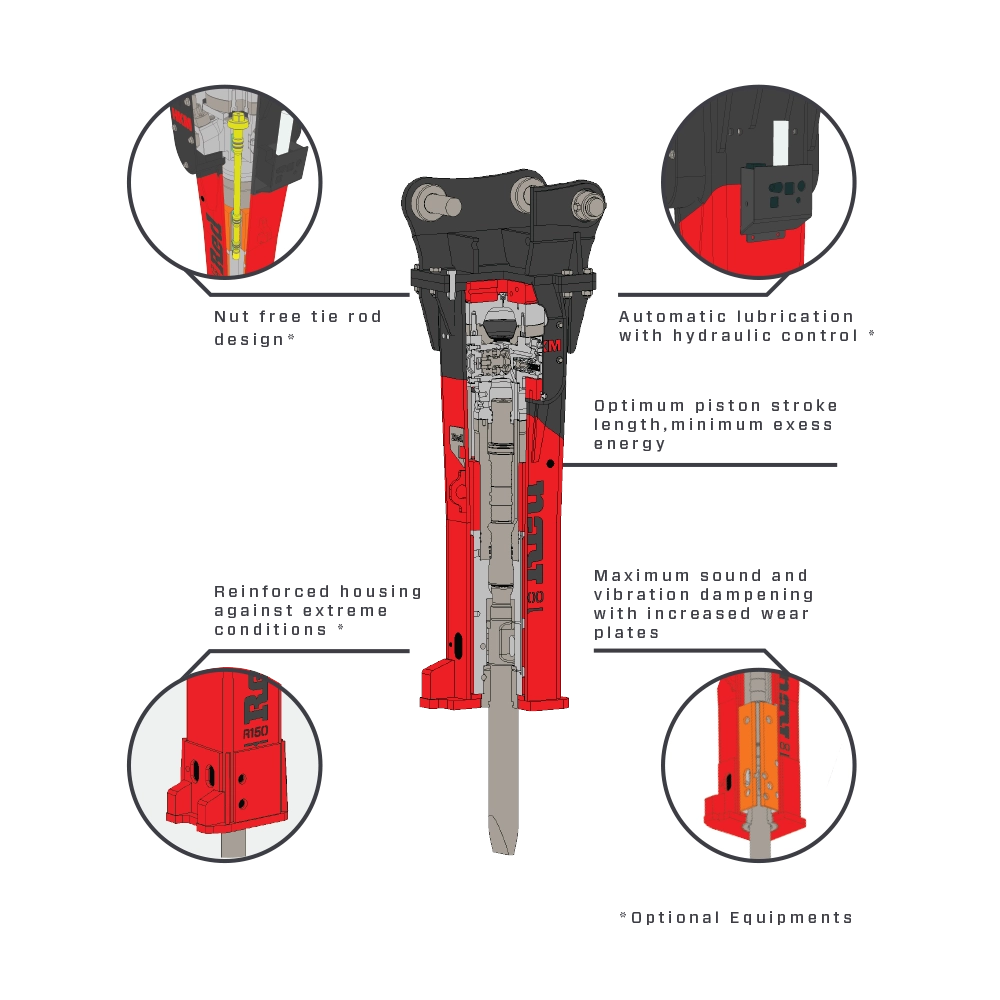 HKM R200 Hidrolik Kırıcı - Thumbnail