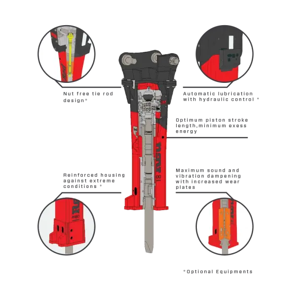 HKM RS200 Hidrolik Kırıcı